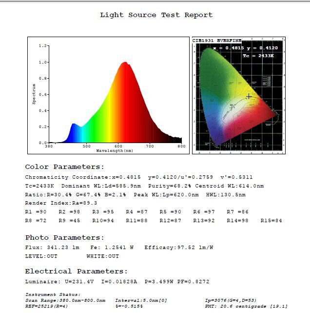 6.5W 650lm Decoration Sharp Diamond LED Bulb with Direct Sell