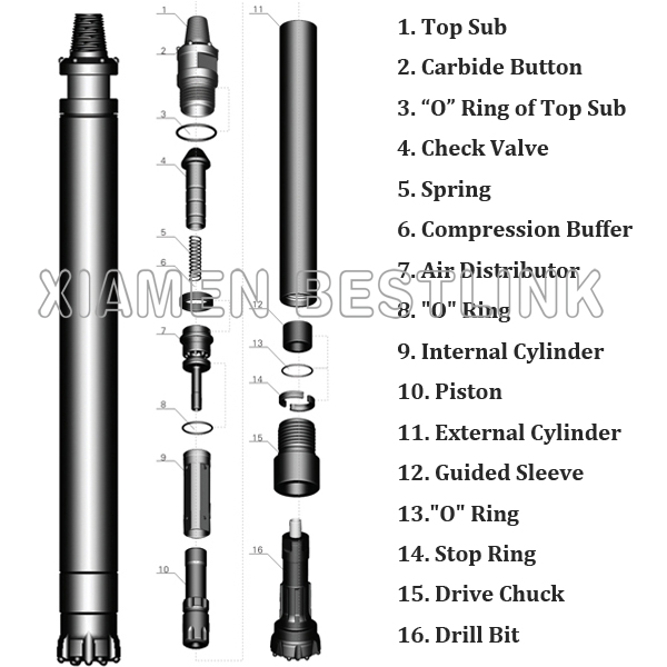 China Manufacture Wide Range Application Hammer Drilling