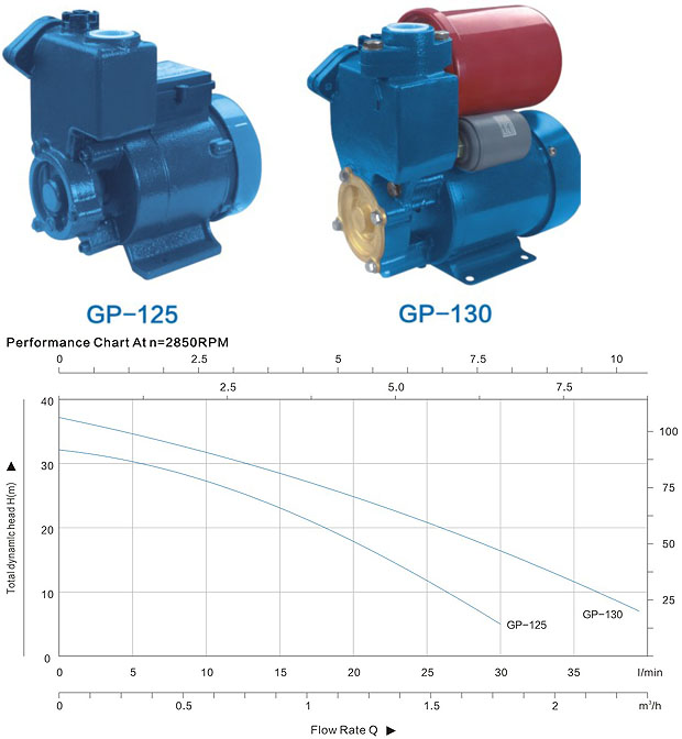 Automatic Cold&Hot Water Self-Priming Vortex Water Pump (GP-130)