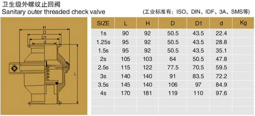 Stainless Steel Sanitary Male Threaded Check Valve