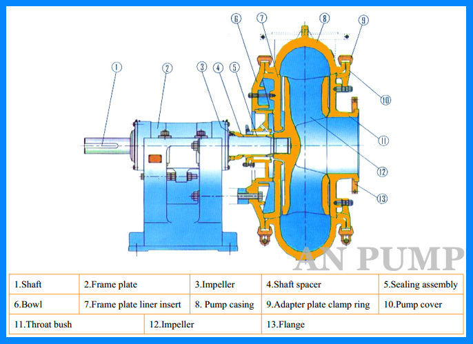 Large Capacity Centrifugal Chrome Alloy Sand Extraction Diesel Pump