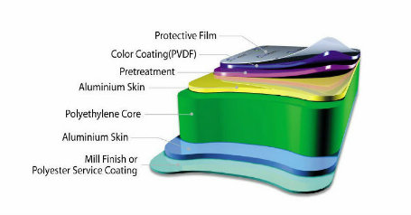 Globond Plus PVDF ACP 004