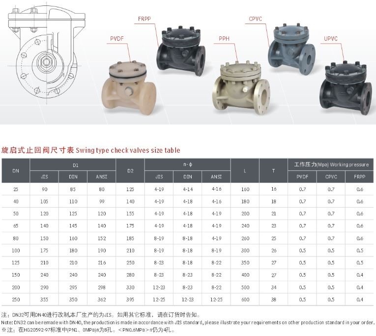 FRPP Check Valve, PVC Swing Check Valve, Plastic Check Valve