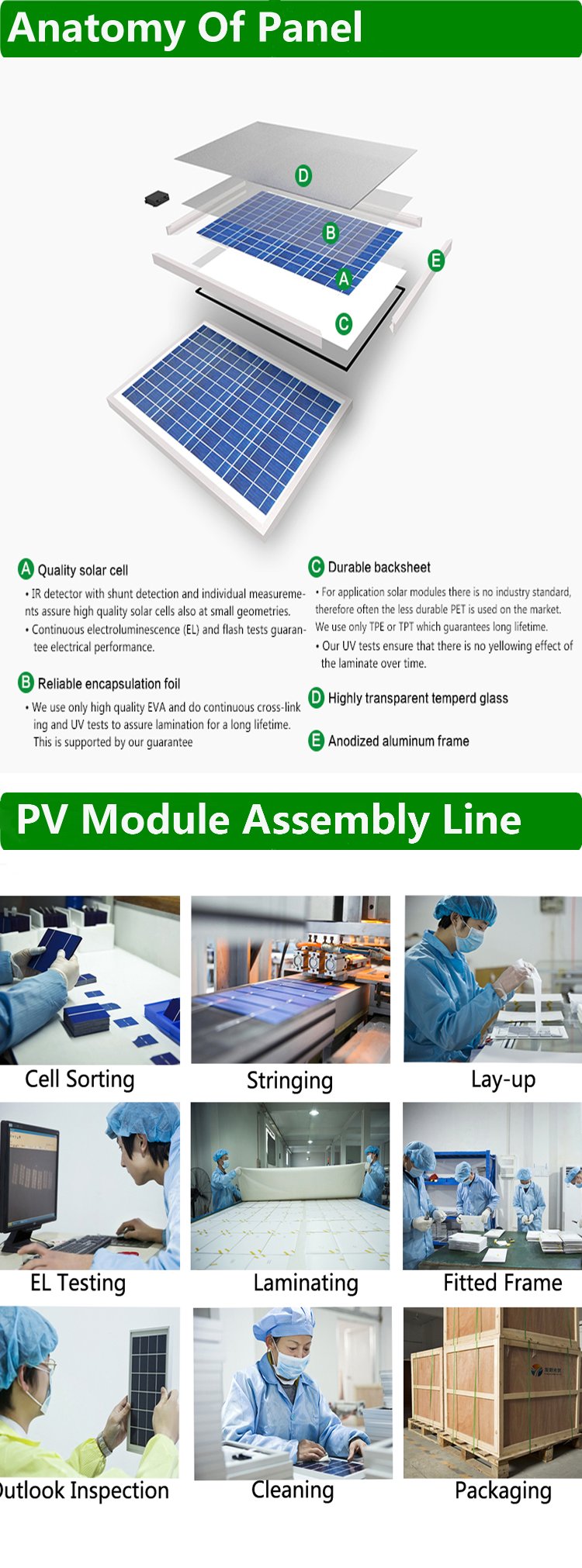 High Quality PV Solar Module 300W 310W 320W 330watt Solar Panel Mono 300watt Solar Panel