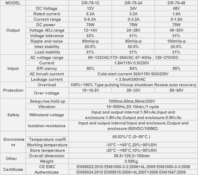 75W 24V 3A Switching Power Supply with Short Circuit Protection