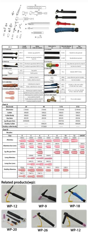 Kingq Wp - 17 TIG Welding Torch with Electrode, Nozzle, Collect Body