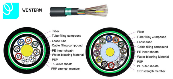 Outdoor 2~288 Core GYTY53 Loose Tube Stranding Optical Fiber Cable