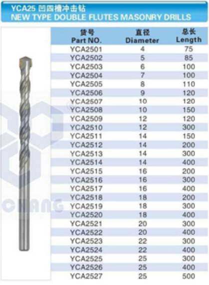 New Type Double Flutes Masonry Drills