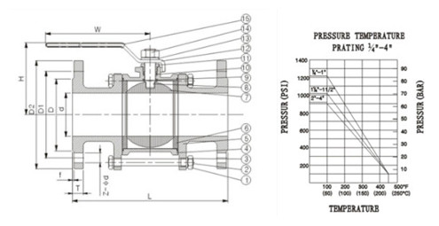 3PC Carbon Steel Flanged Floating Ball valve with Split Body