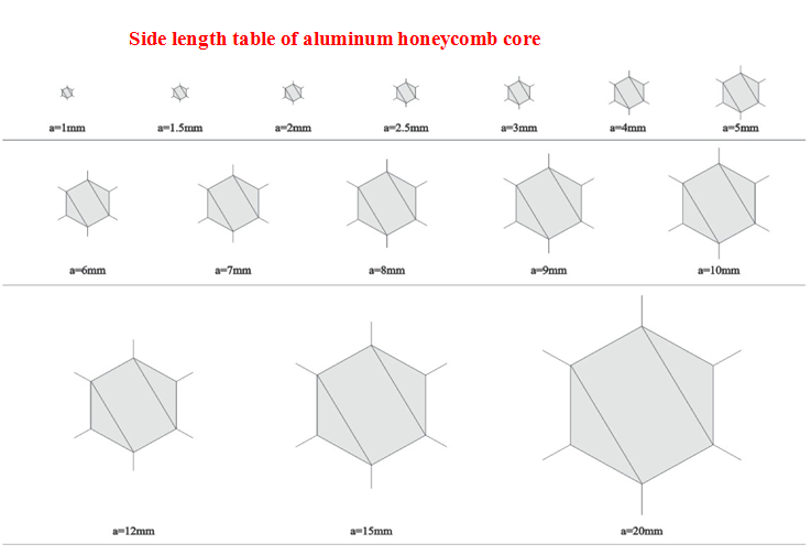 500*500mm Aluminum Honeycomb Core Board Used for Partitions