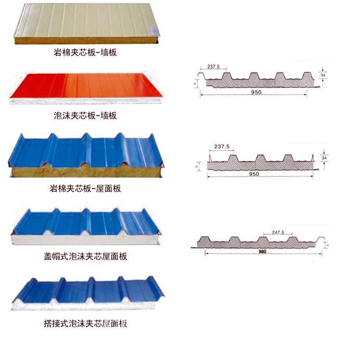 China Equipments Sandwich Panel Making Machine