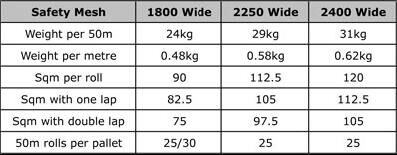 Hot Dipped Welded Wire Mesh Roofing Safety Mesh 150*300mm /1.8*50m