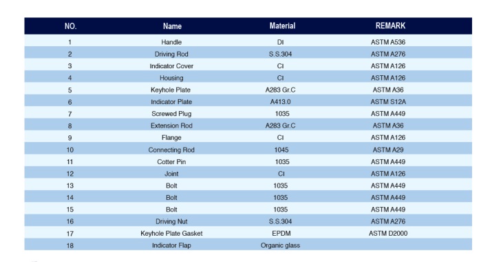 Vertical Type Indicator Post