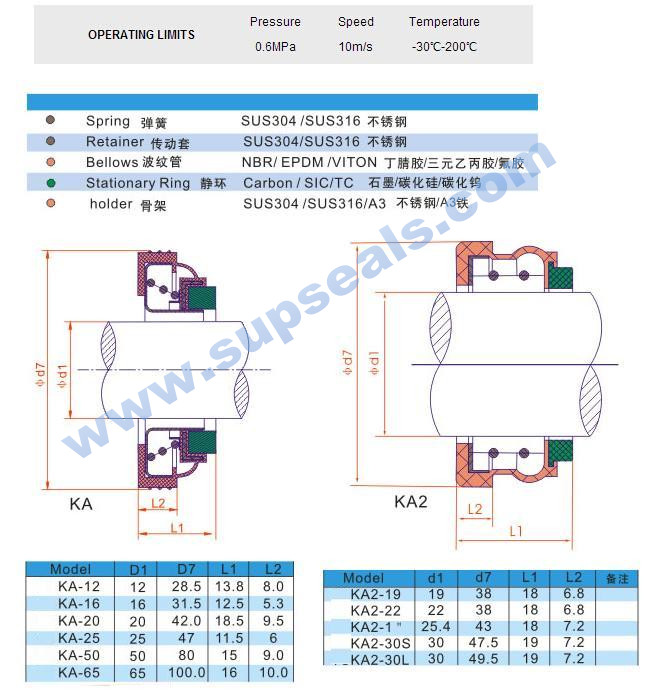 Auto Cooling Pump Mechanical Seal Ka