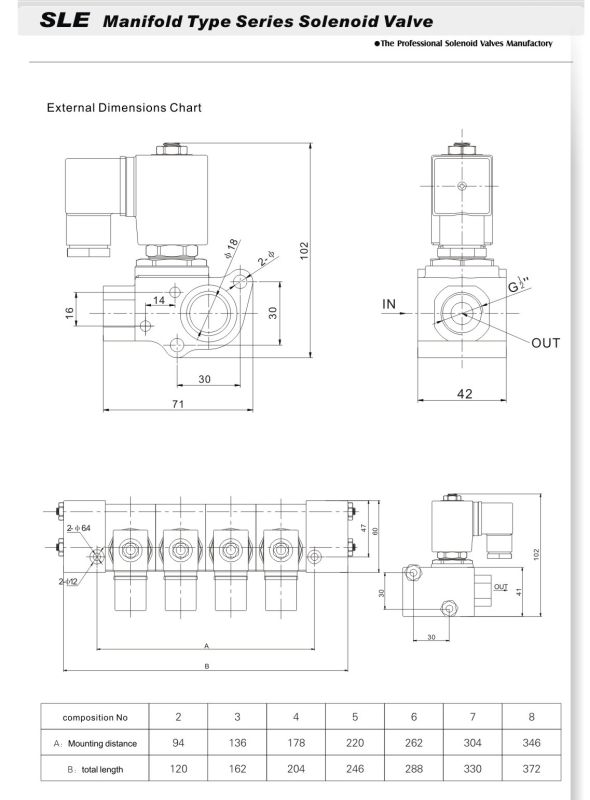 Manifold Type Series 2/2-Way Direct Acting Water Solenoid Valve(SLE)