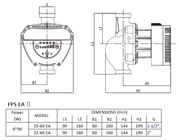 Class a Hot Water Pump