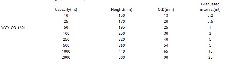 Measuring Cylinder