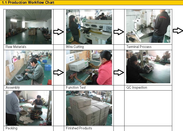 OEM Factory SATA Power Cable Assembly