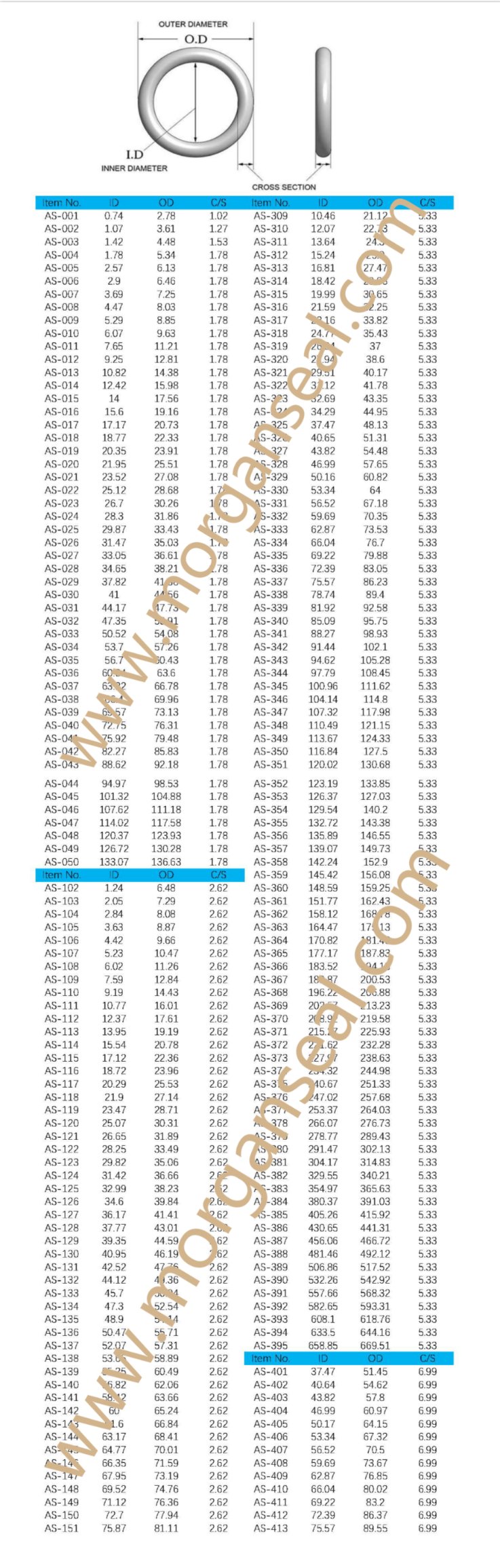 ISO/DIN/JIS/As568/GB NBR/HNBR/FKM/EPDM/Silicone Rubber O Ring