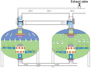 Industrial Recycling Silica Sand Filter Water Filtration System