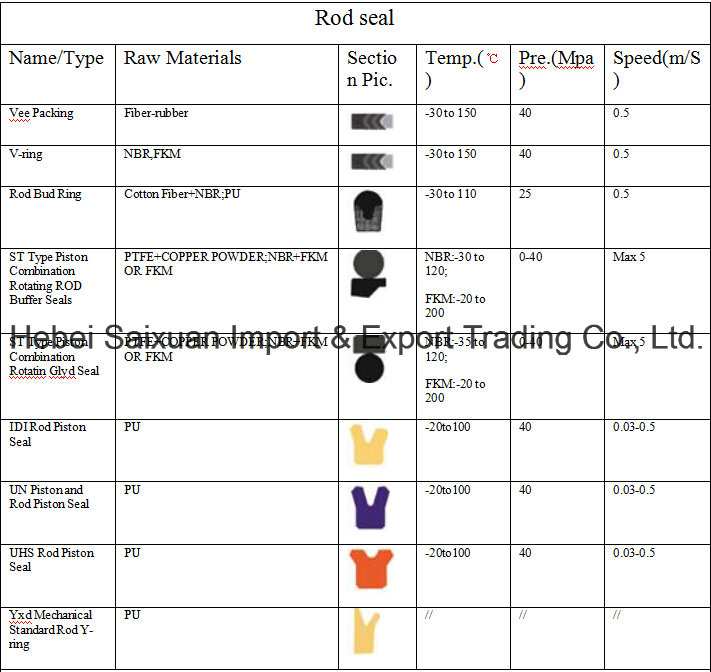 Customized PU Polyurethane Gasket Hydraulic Seal Gasket