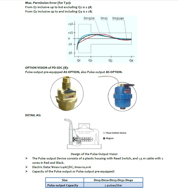 Volumetric Piston Liquid Filled Water Meter Class C/R160