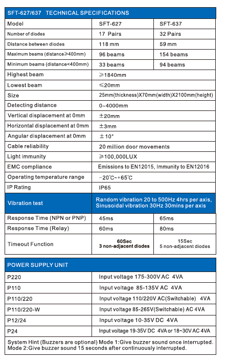 Sft Elevator Light Curtain (SFT-637)