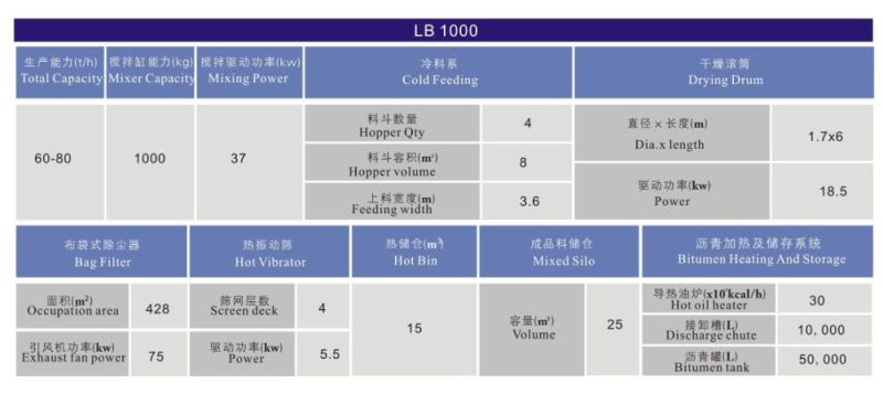 Sinotruk Batch Asphalt Mixing Plant of Lb1000 Model