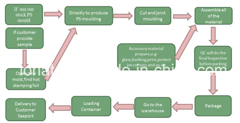 PS Moulding