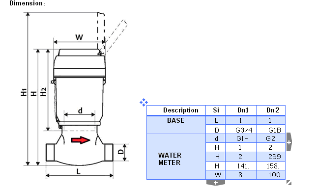 Volumetric Water Meter (PD-SDC5+4)