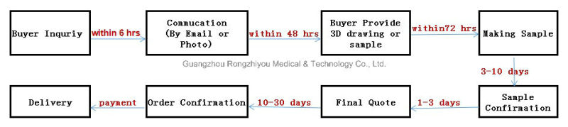 Deluxe Functional Hip Joint Trainging Model