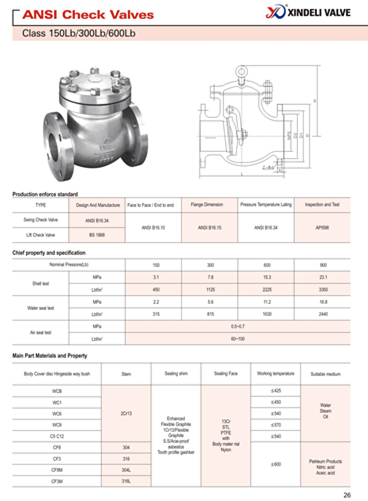 China Factory API 6D Casted Steel 900lbs Swing Check Valve
