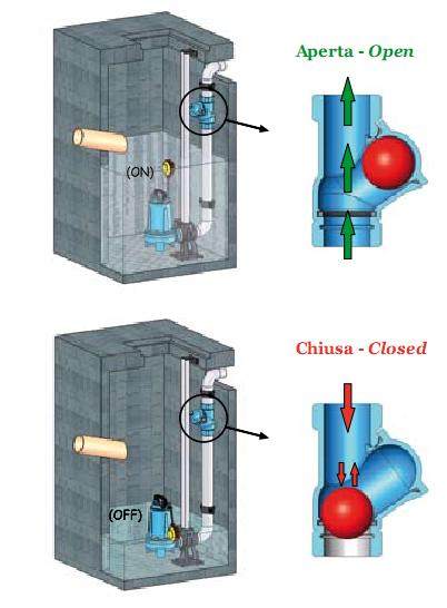 Threaded Ball Check Valve Pn 10