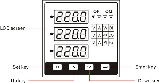 Dm96-E4 Programmable Digital Multimeter 96*96mm