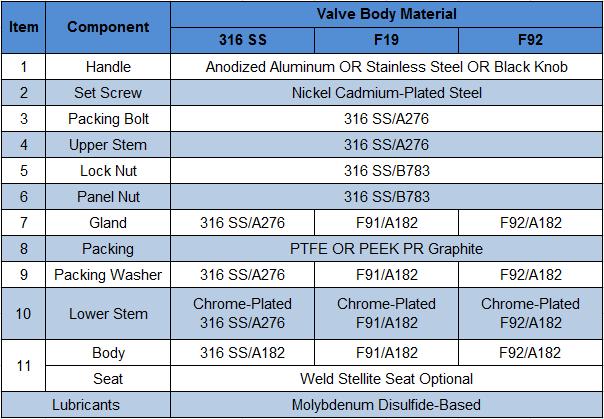 High Pressure Stainless Steel NPT Thread Needle Valve