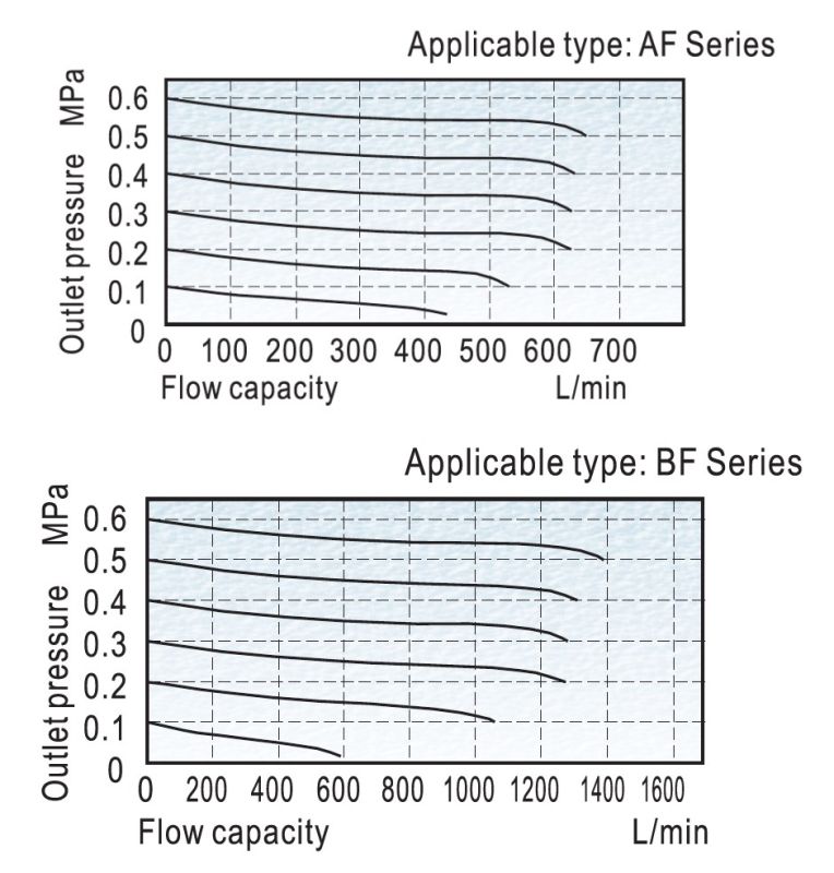 Airtac Air Filter