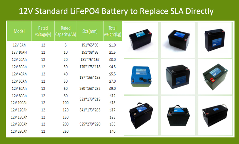 Wholesale Lithium Ion Battery 12V 100ah