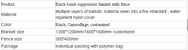 Aramid Bomb Suppression Blanket for Public Safety