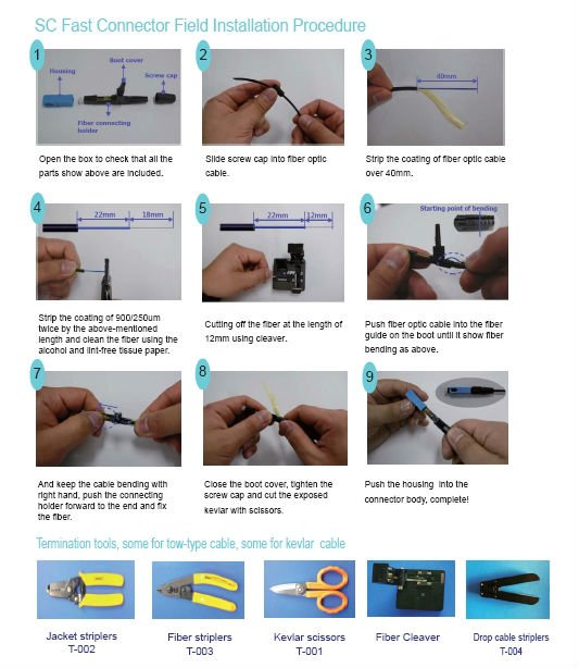 0.2dB Supply All Kinds of Fast Connector Quick Connector Quick Coupler