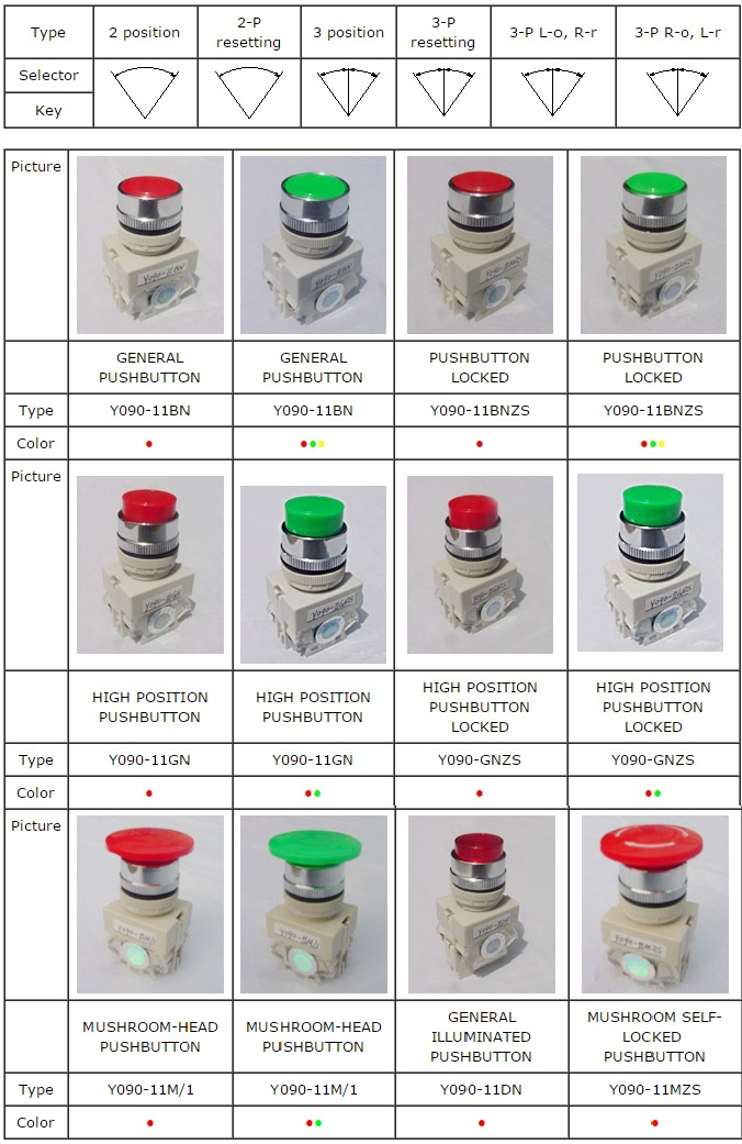 Y090/Pbc Series 2 Pushbuttons