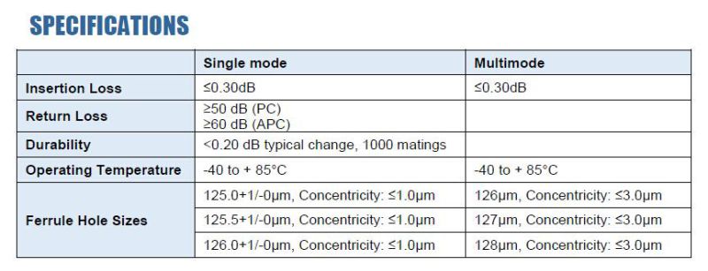 Fiber Optical LC Uniboot Switchable Patch Cord