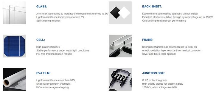 Mono 250W 260W Solar Panel Solar Energy for Solar System