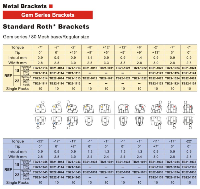 Orthodontic Gem Series Roth Bracket