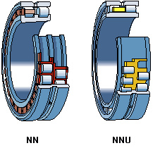 Doule-Row Cylindrical Roller Bearing