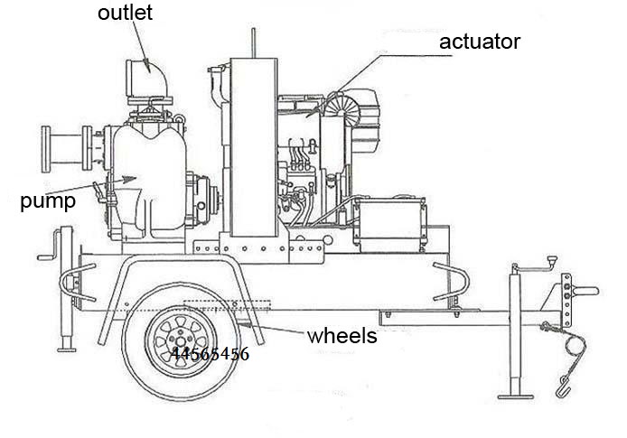 Mobile Diesel Engine Dewatering Water Pump