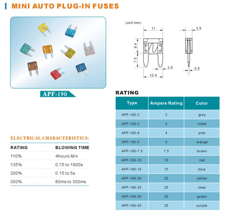 Maxi Plug-in Fuses (MAXI Blade Fuses) ATM