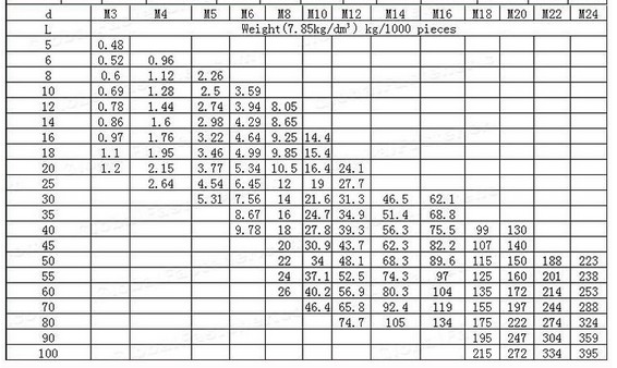 Shoulder Screw for Machinery