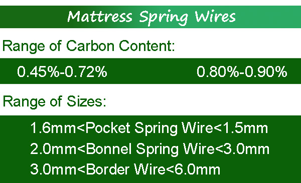 Mattress High Corbon Bonnell Spring