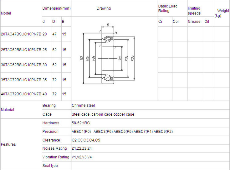 Original NSK Single Row Angular Contact Ball Bearing of 30tac62bsuc10pn7b