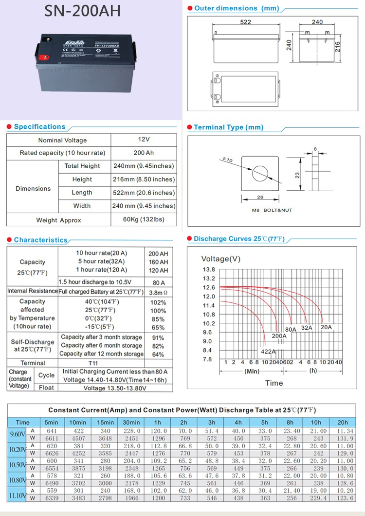 Lead Acid Battery for Wind Solar Hybrid System